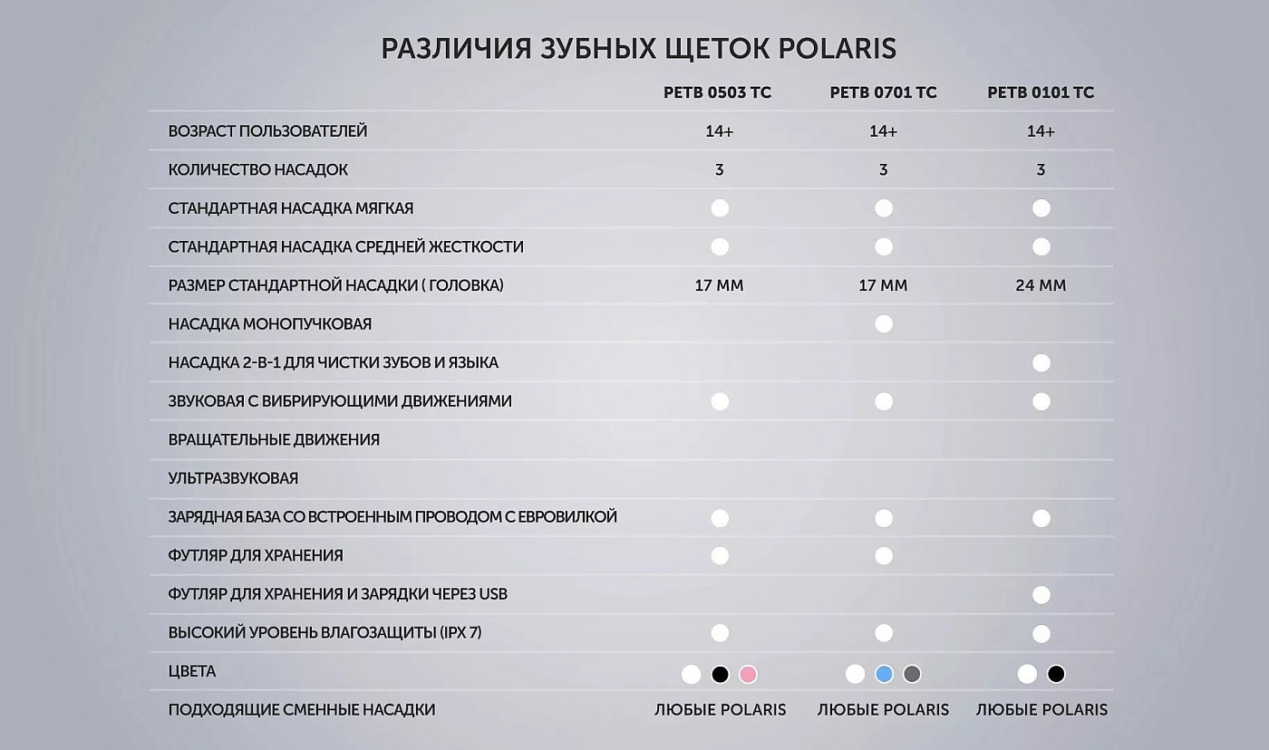 Электрическая зубная щетка Polaris PETB 0701 TC - rich_content №12
