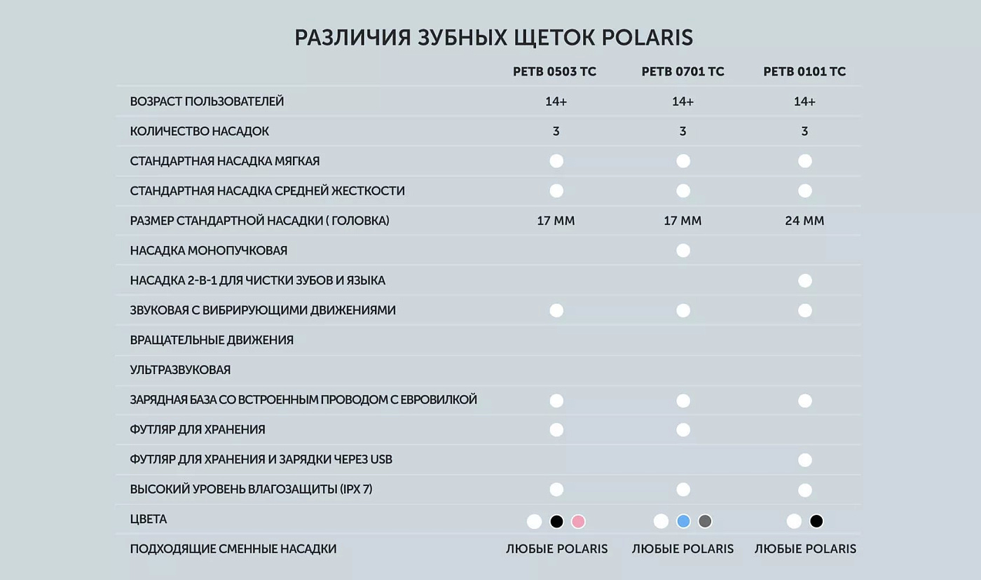 Электрическая зубная щетка PETB 0503 TC - rich_content №11