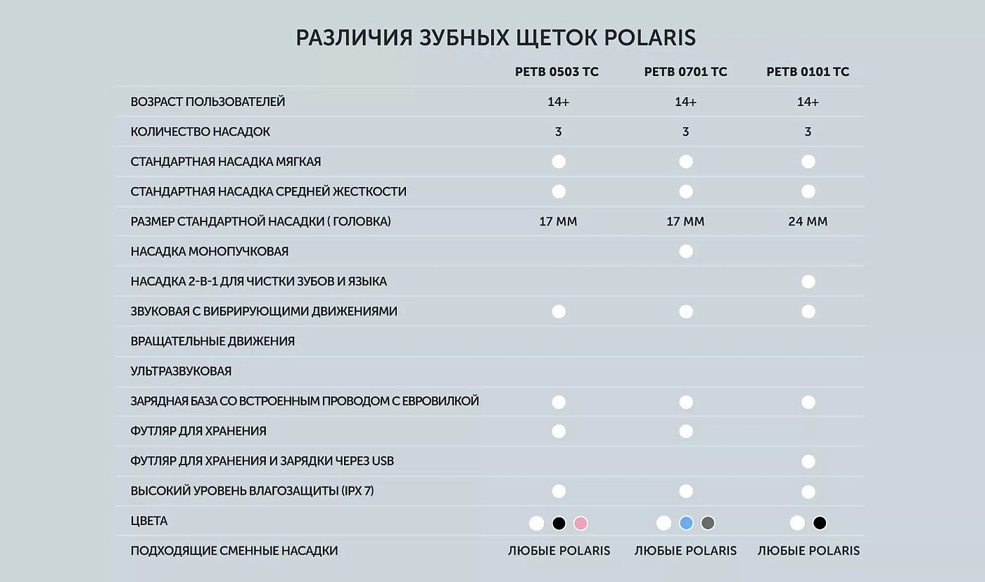 Электрическая зубная щетка Polaris PETB 0503 TC - rich_content №12
